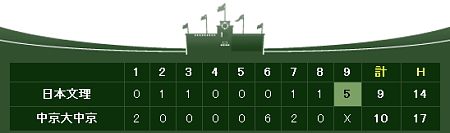 決勝戦中京大中京