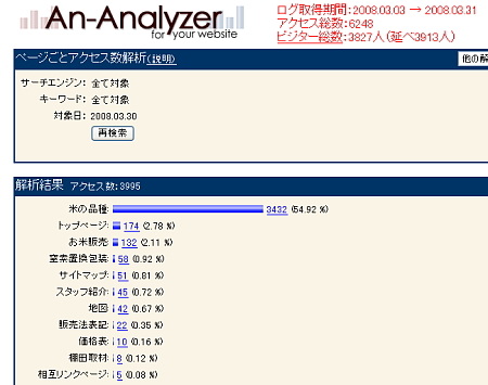 ページごとアクセス数